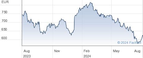 dior aktie|christian Dior se stock price.